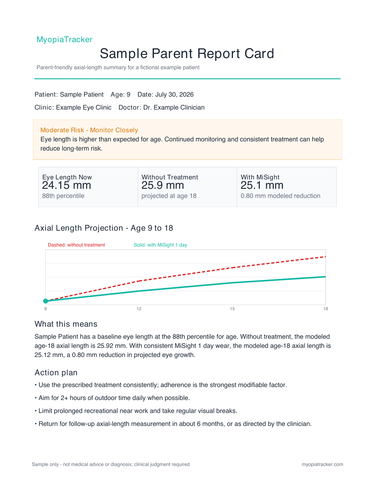 Preview of a MyopiaTracker parent report card
